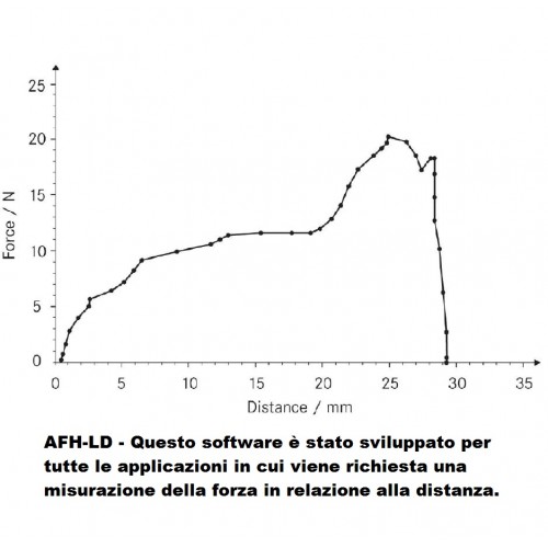 AFH-LD - Questo software è stato sviluppato per tutte le applicazioni in cui viene richiesta una misurazione della forza in relazione alla distanza. In genere queste procedure sono necessarie per le prove di penetrazione o di estrazione